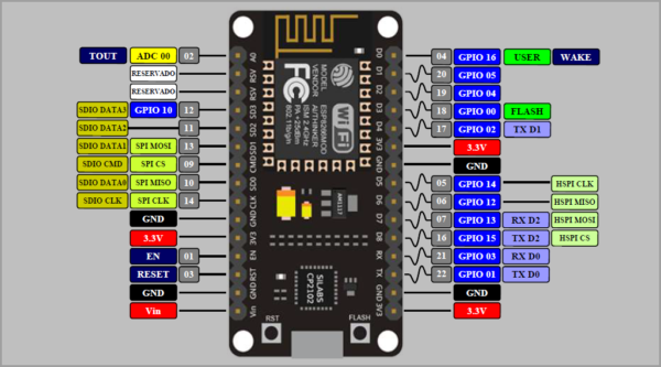 AMICA NODEMCU ESP8266 LUA CP2102 WIFI DEVELOPMENT MODULE IOT - iFuture ...