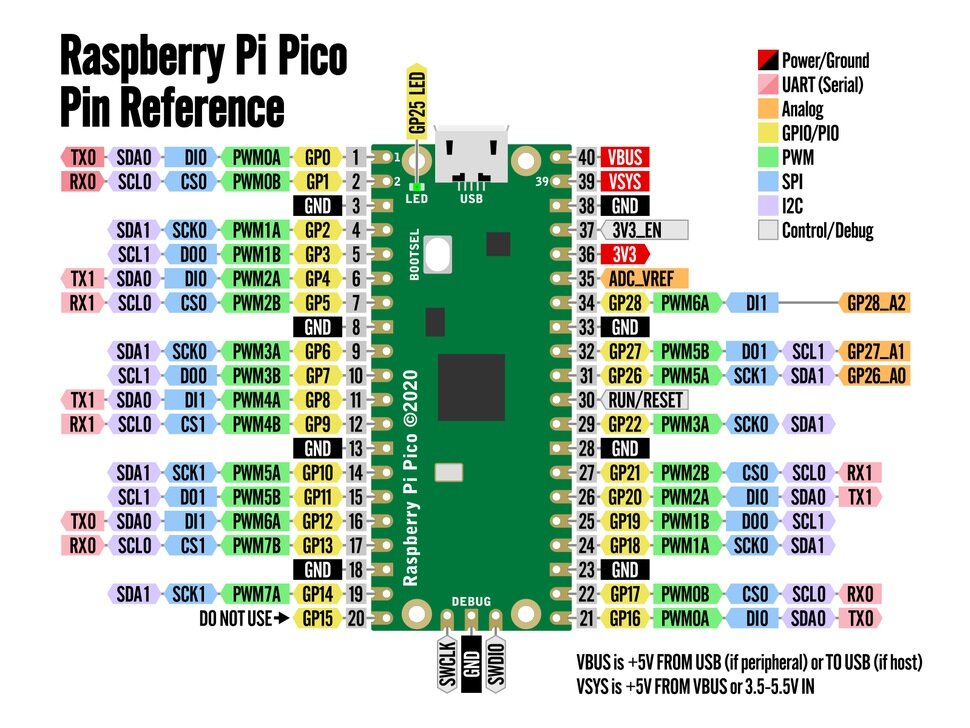 Raspberry pi pinout wiring pins