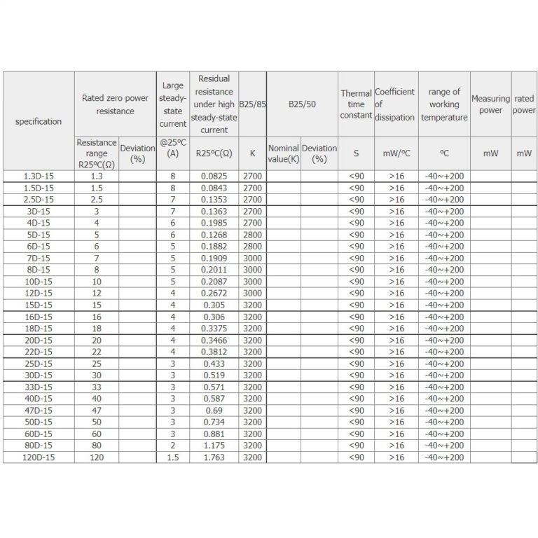 Buy NTC 10D11 THERMAL RESISTOR iFuture Technology